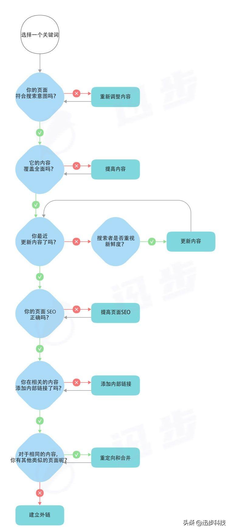 刷百度手机关键词排名_百度关键词刷ks_百度刷手机排名靠前